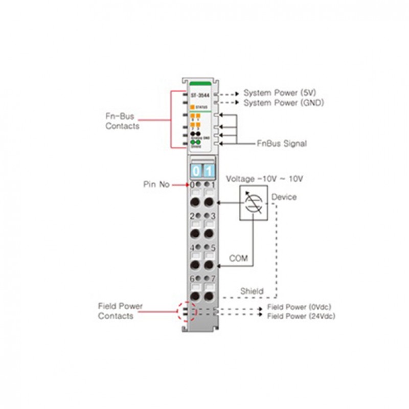 Beijer ST-3544 Analog input module